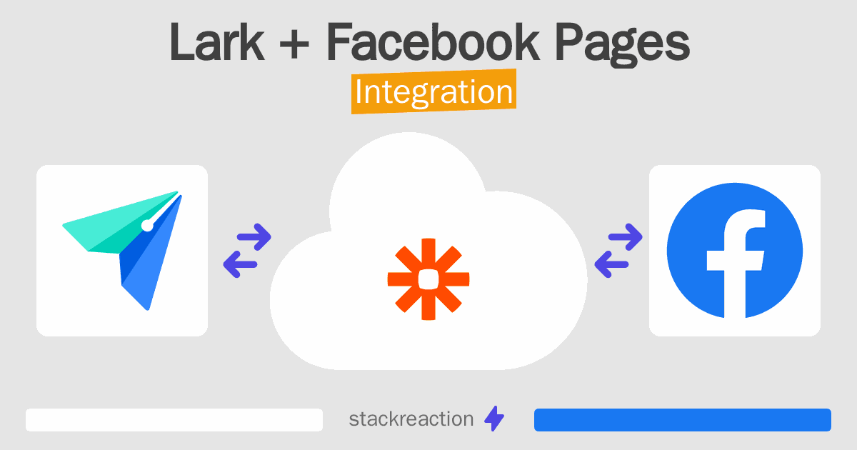 Lark and Facebook Pages Integration