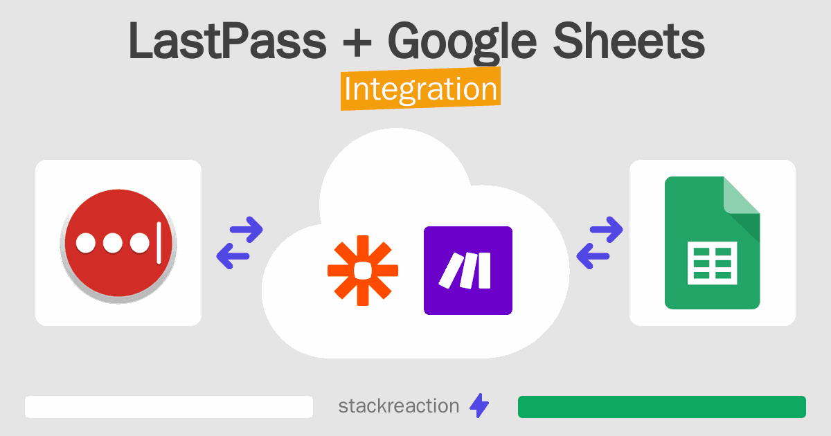 LastPass and Google Sheets Integration