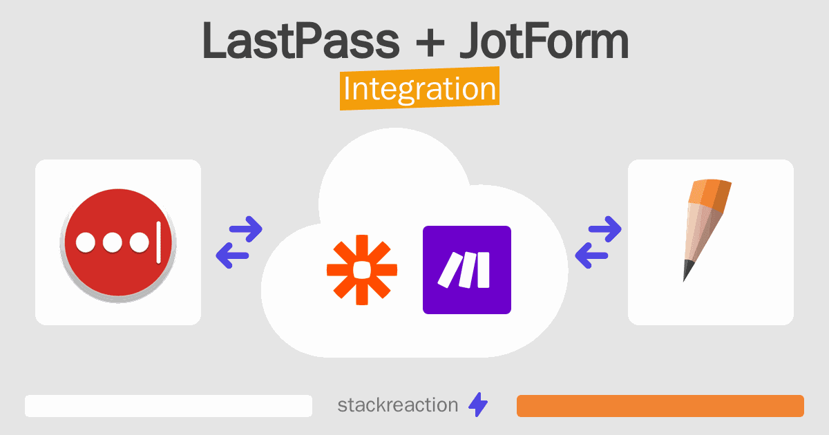 LastPass and JotForm Integration