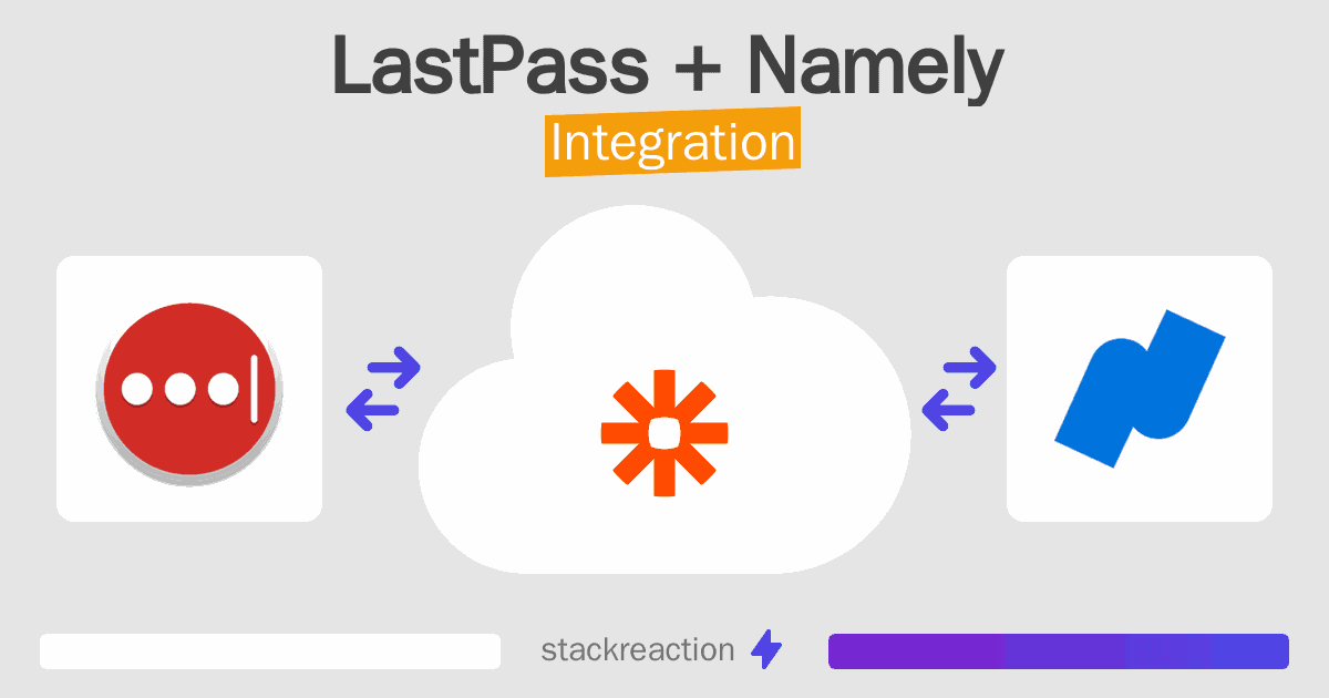 LastPass and Namely Integration