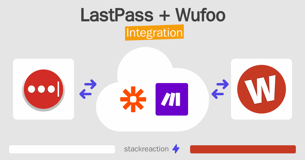 LastPass and Wufoo Integration
