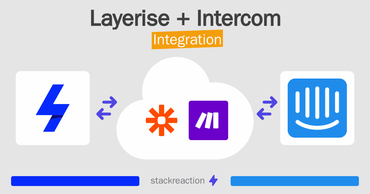Layerise and Intercom Integration
