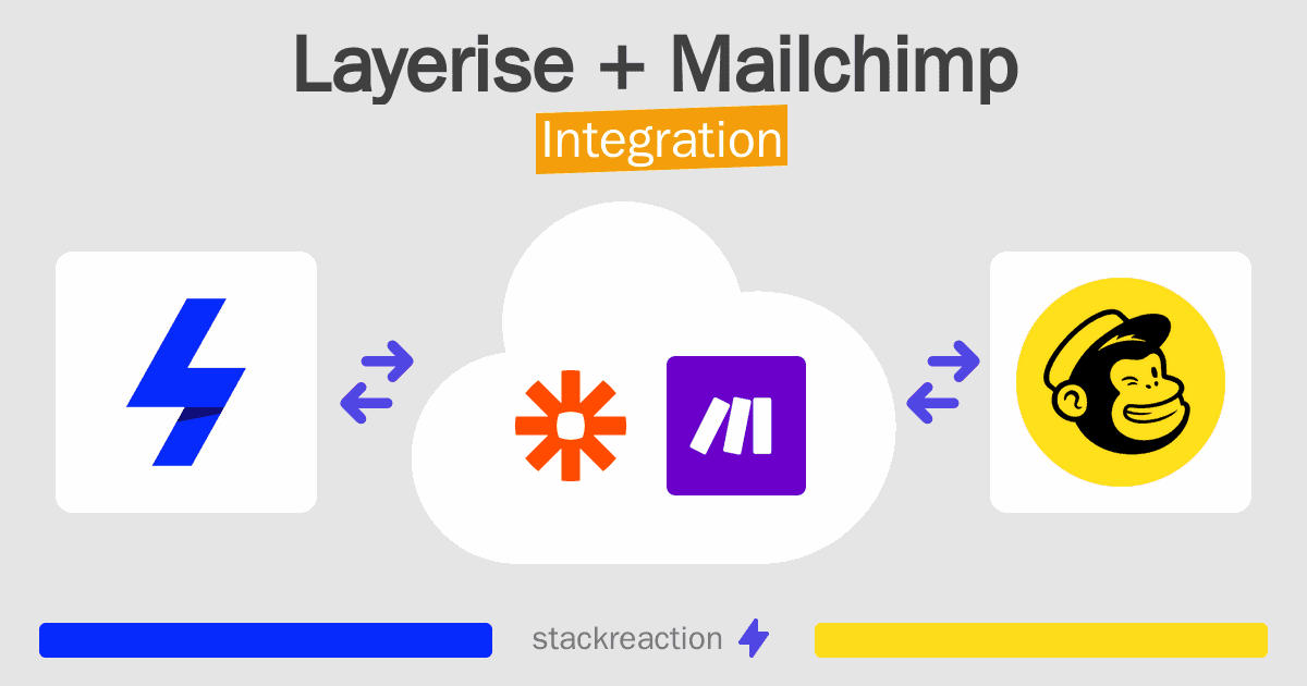 Layerise and Mailchimp Integration