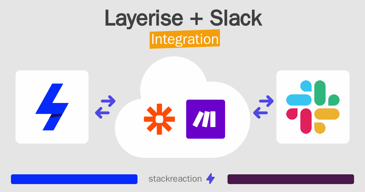 Layerise and Slack Integration