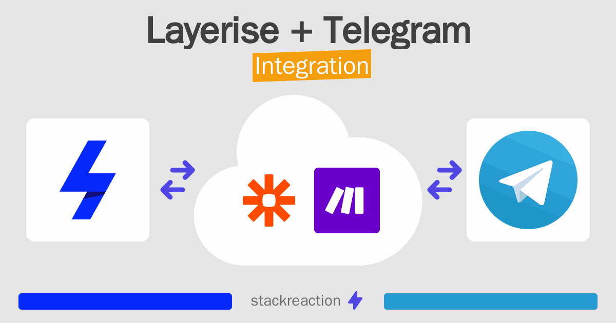 Layerise and Telegram Integration