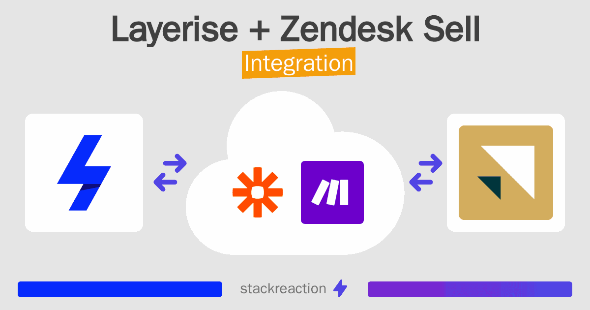 Layerise and Zendesk Sell Integration