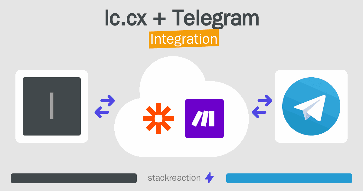 lc.cx and Telegram Integration