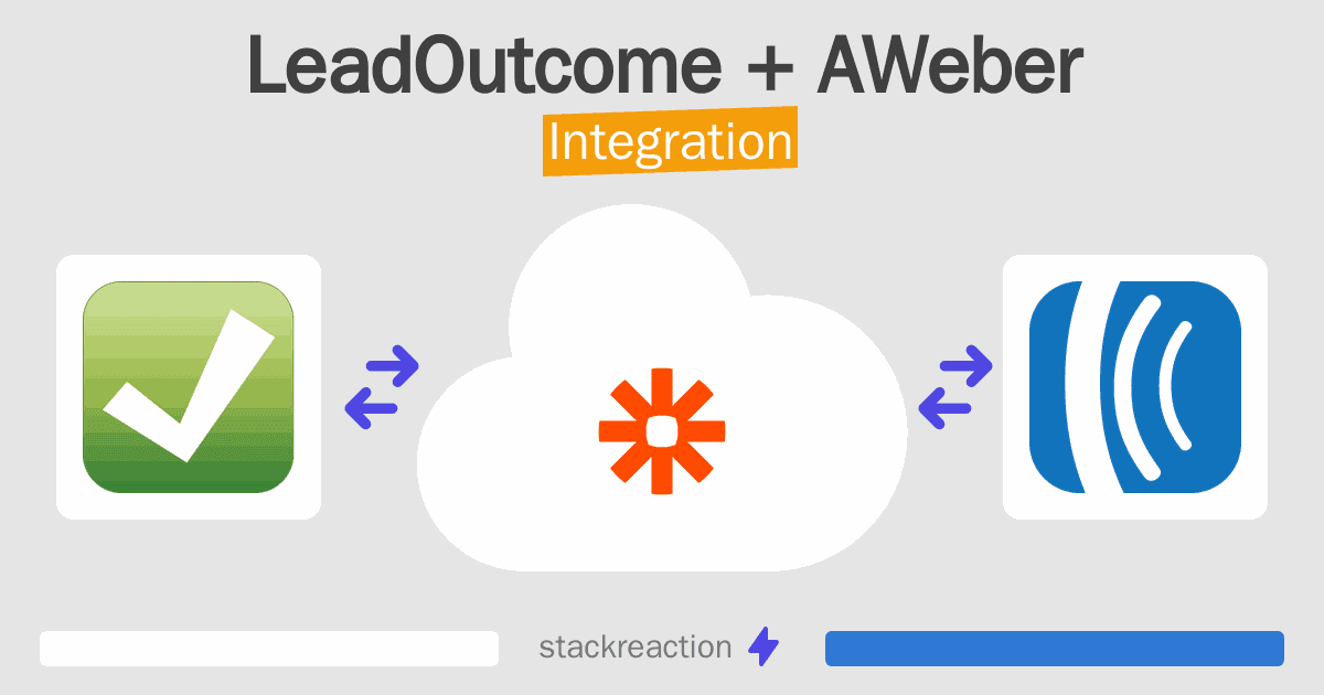 LeadOutcome and AWeber Integration