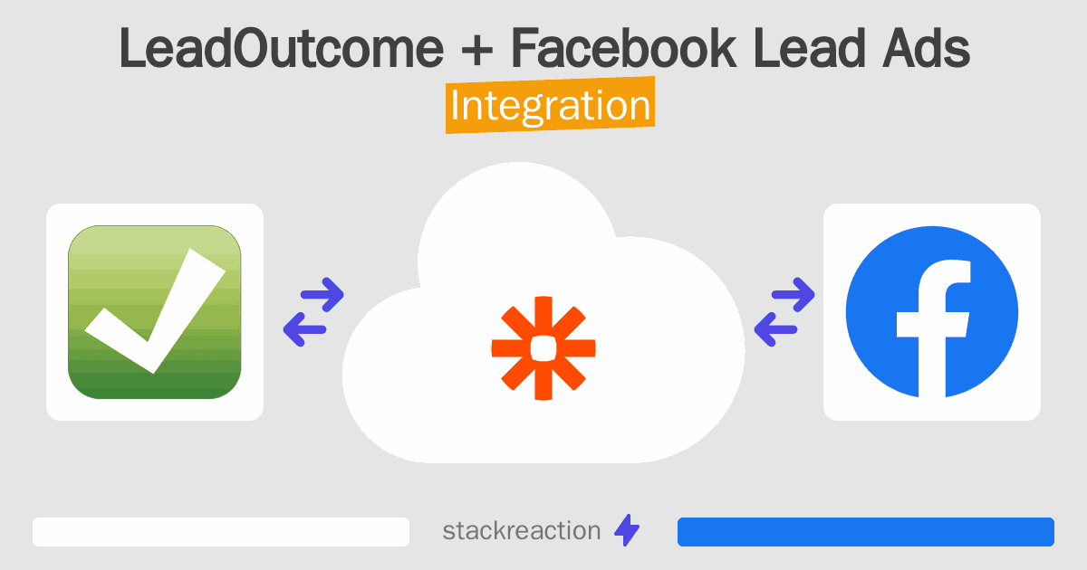 LeadOutcome and Facebook Lead Ads Integration