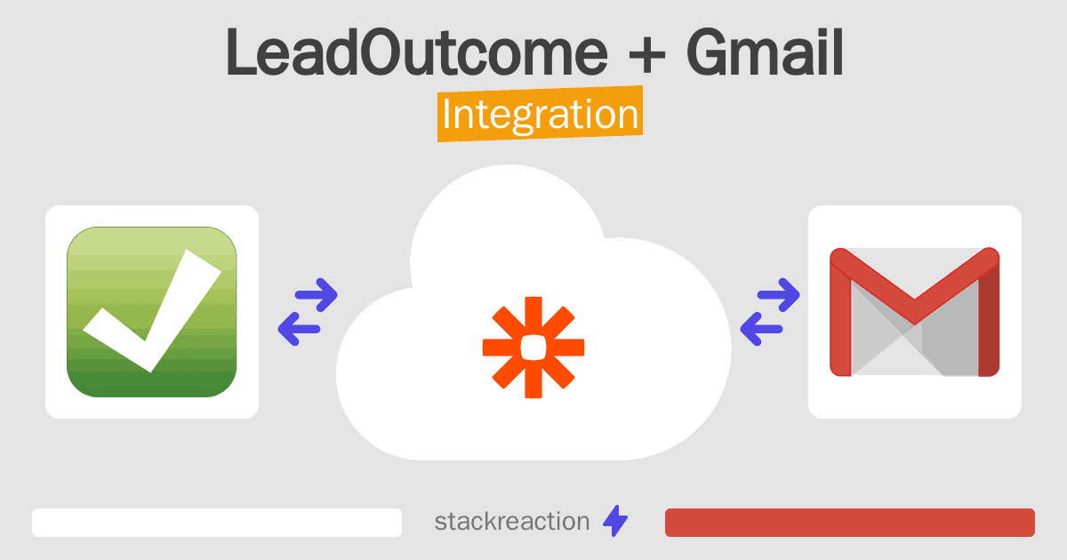 LeadOutcome and Gmail Integration
