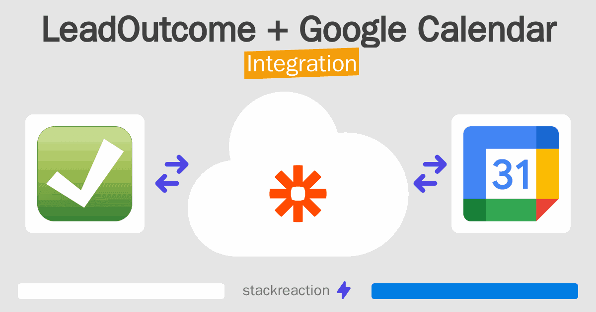 LeadOutcome and Google Calendar Integration