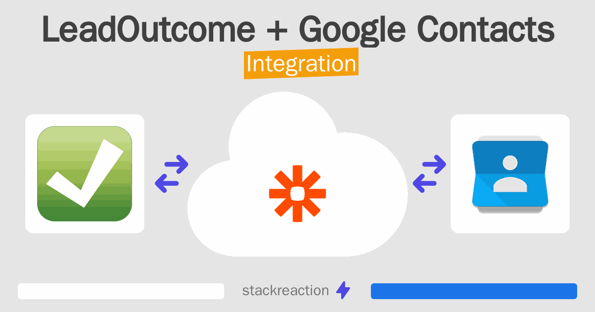 LeadOutcome and Google Contacts Integration