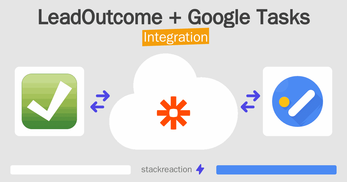 LeadOutcome and Google Tasks Integration