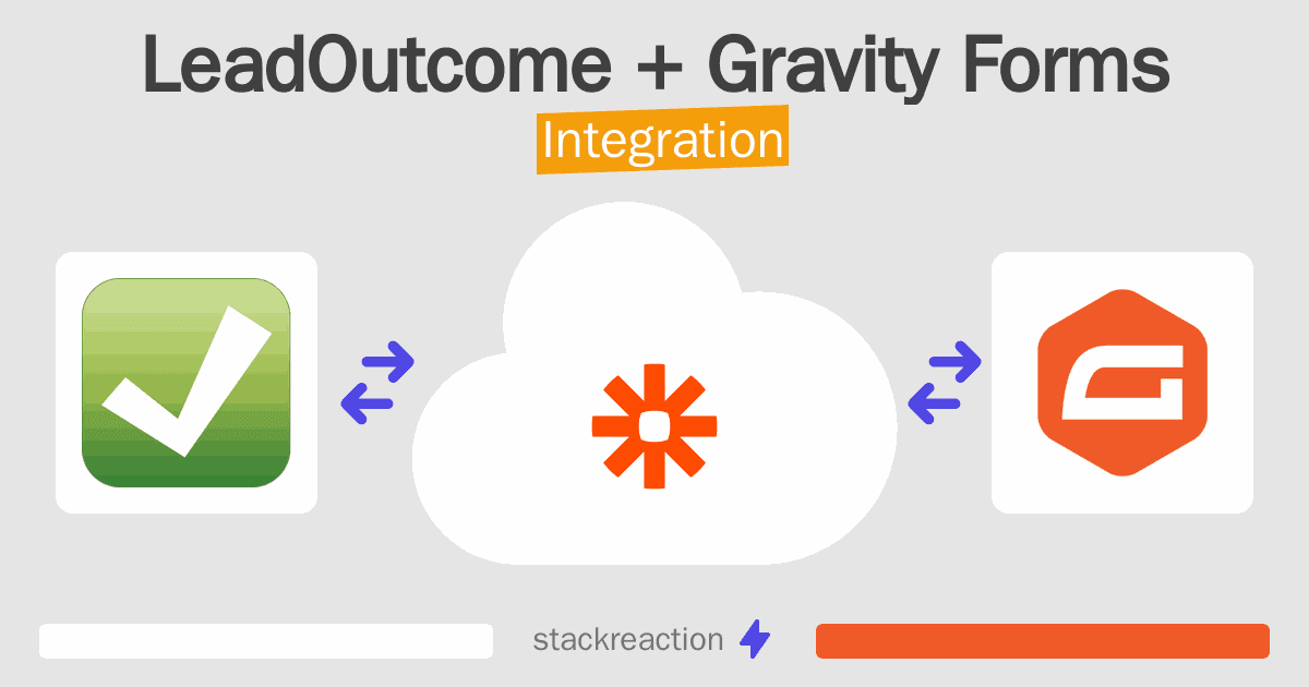 LeadOutcome and Gravity Forms Integration