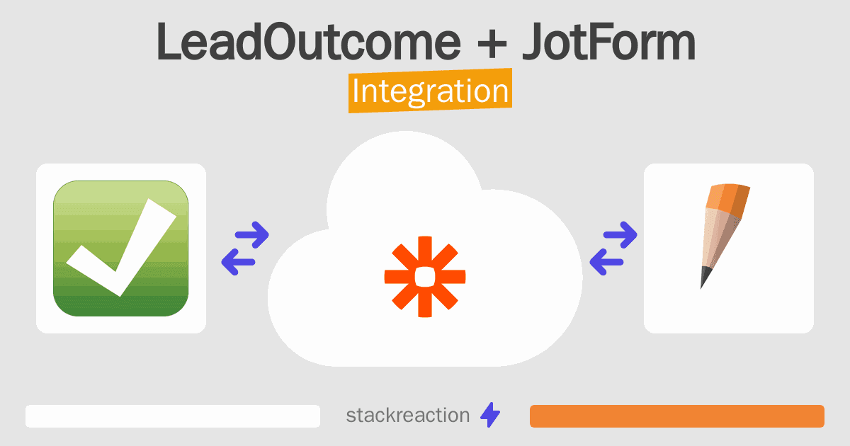 LeadOutcome and JotForm Integration