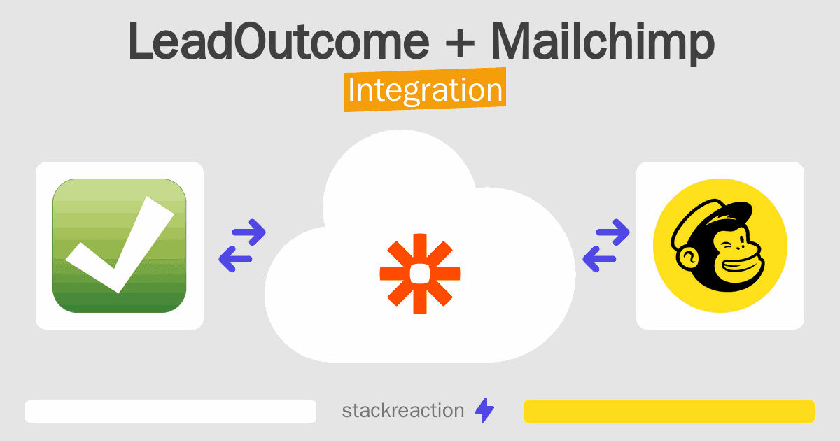 LeadOutcome and Mailchimp Integration