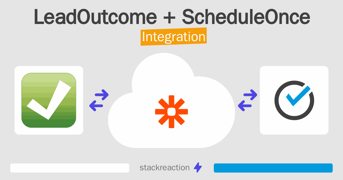 LeadOutcome and ScheduleOnce Integration