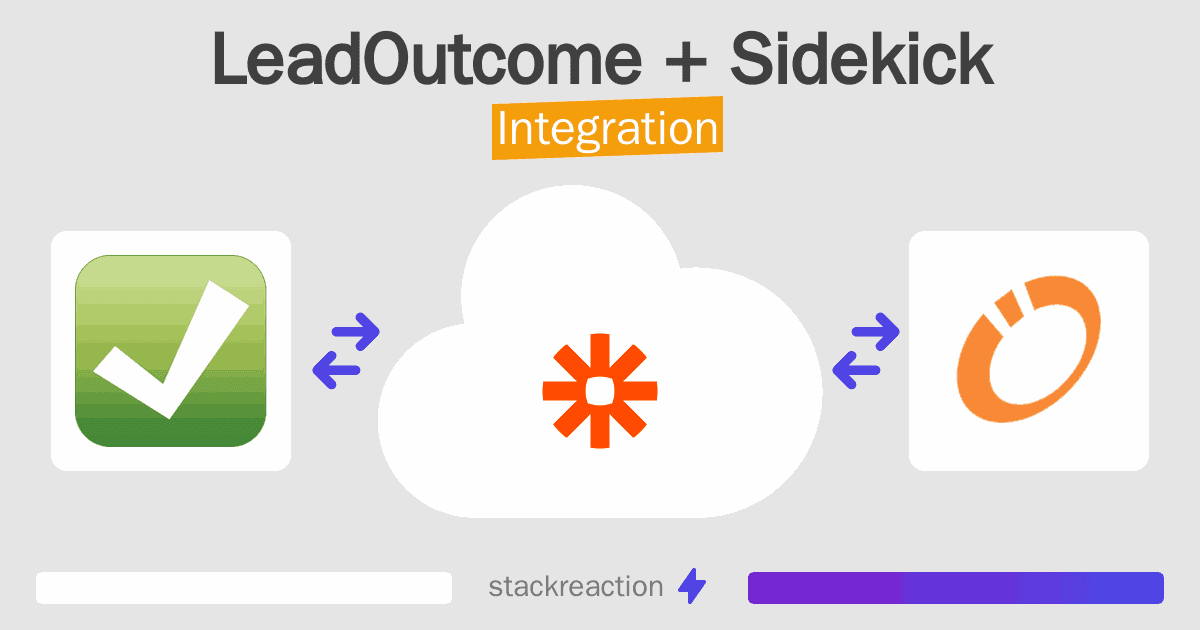 LeadOutcome and Sidekick Integration