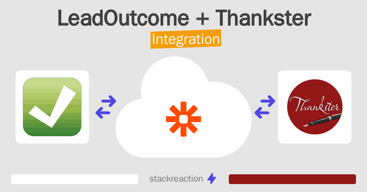 LeadOutcome and Thankster Integration