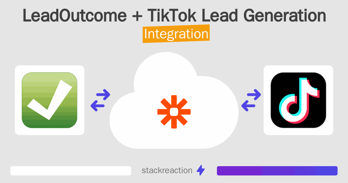LeadOutcome and TikTok Lead Generation Integration
