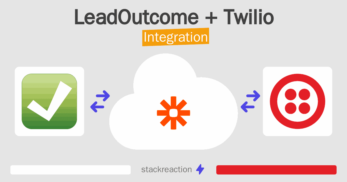 LeadOutcome and Twilio Integration