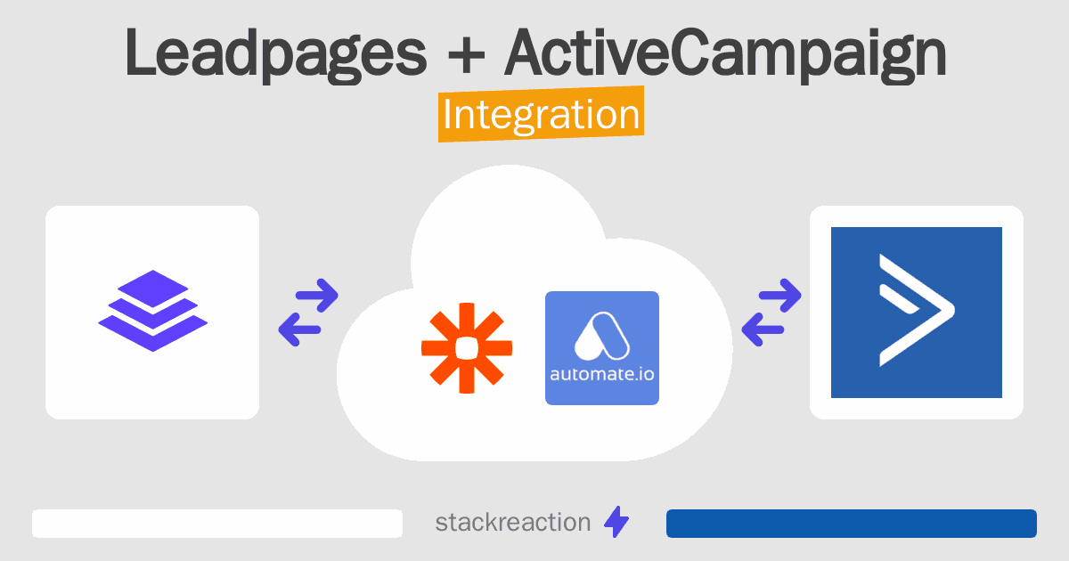 Leadpages and ActiveCampaign Integration