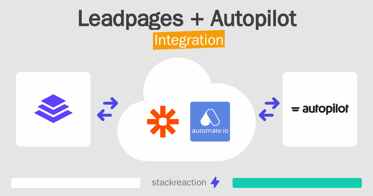 Leadpages and Autopilot Integration