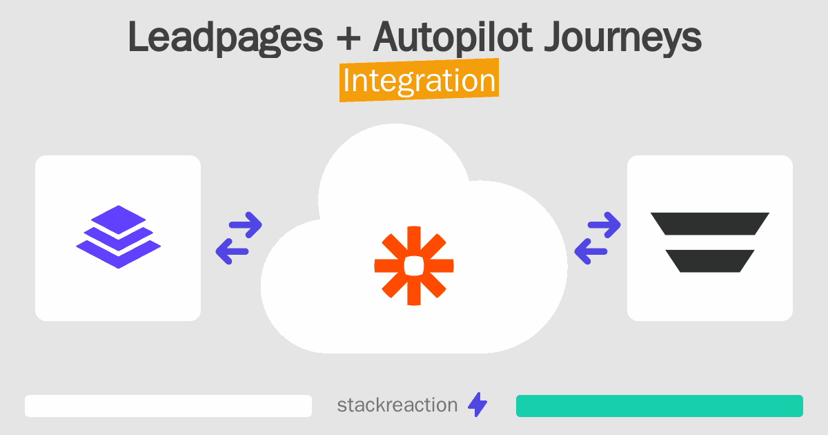 Leadpages and Autopilot Journeys Integration