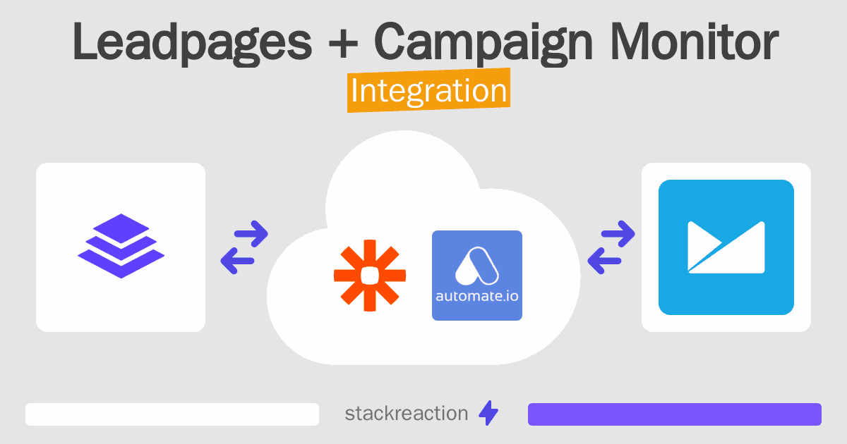 Leadpages and Campaign Monitor Integration