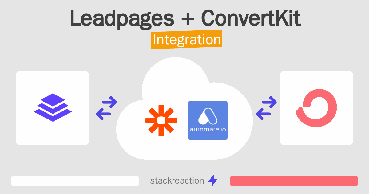 Leadpages and ConvertKit Integration