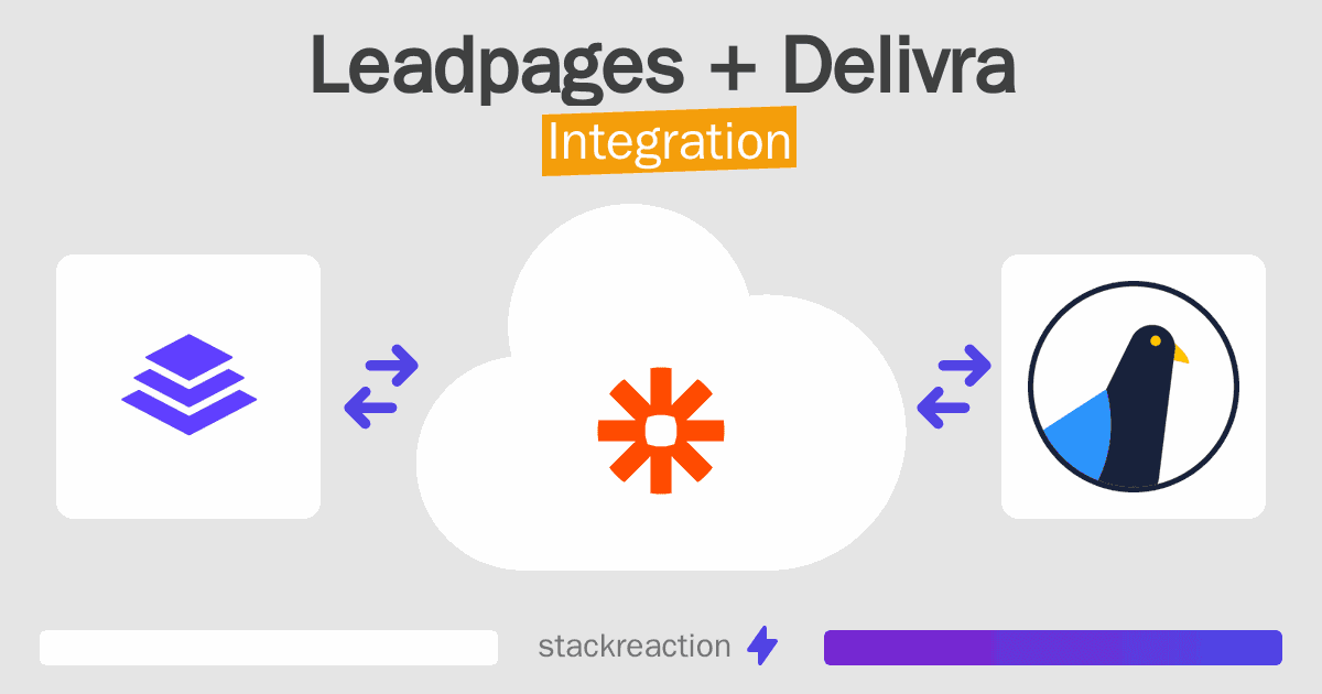 Leadpages and Delivra Integration