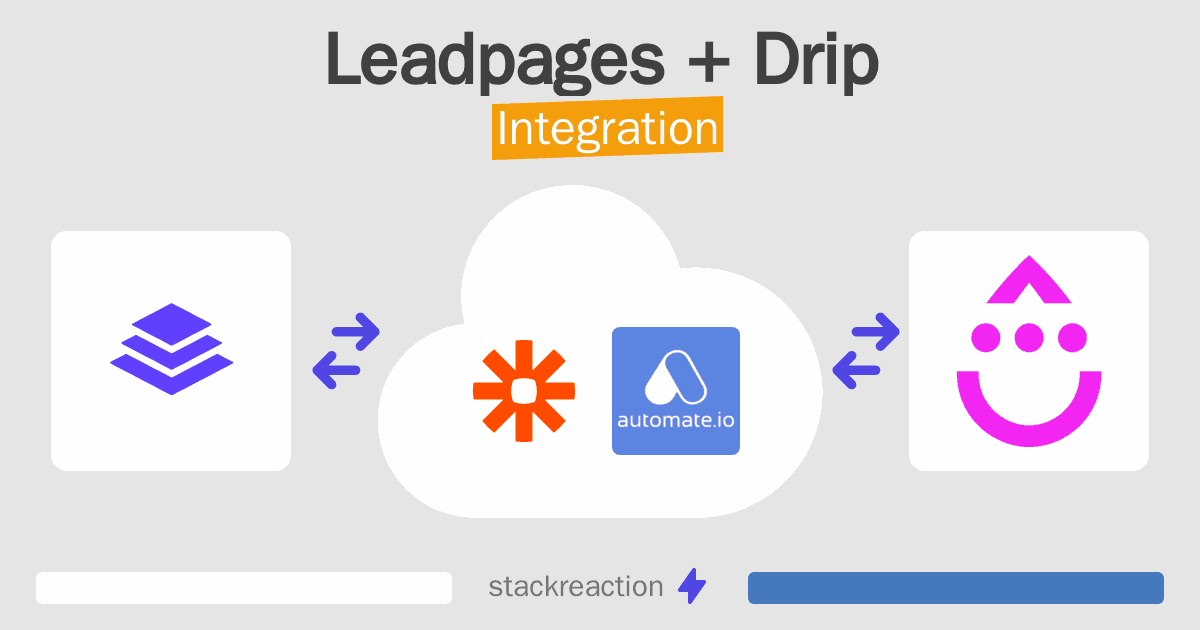 Leadpages and Drip Integration