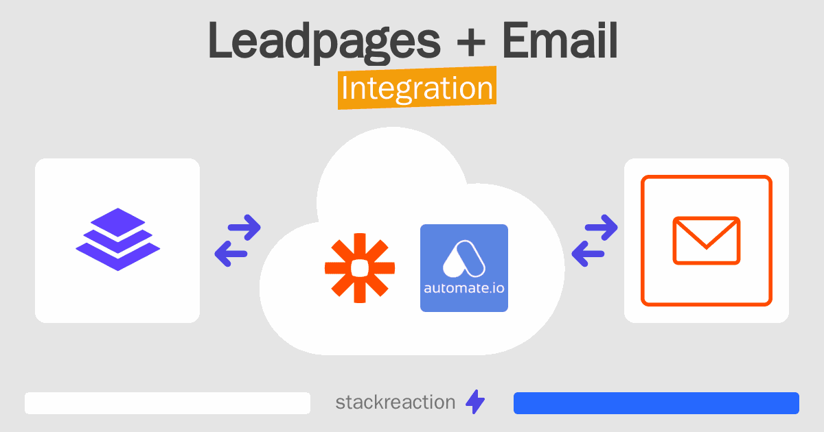 Leadpages and Email Integration