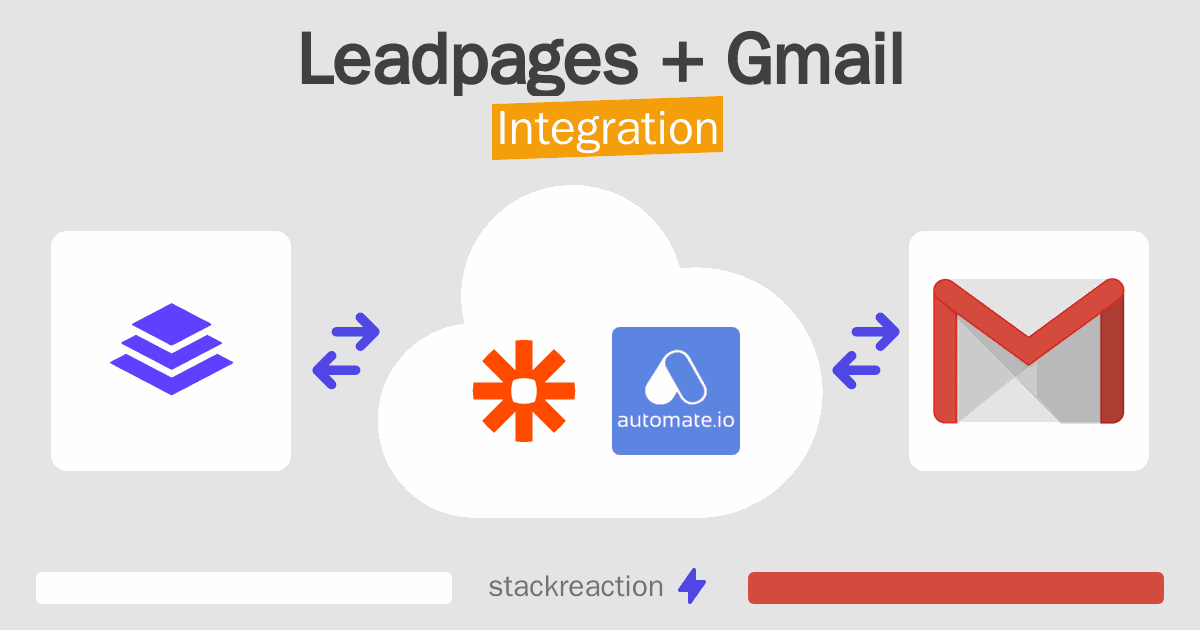 Leadpages and Gmail Integration