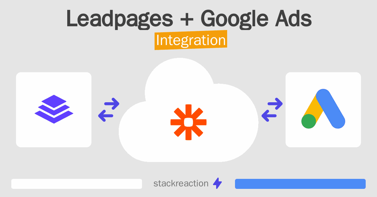 Leadpages and Google Ads Integration