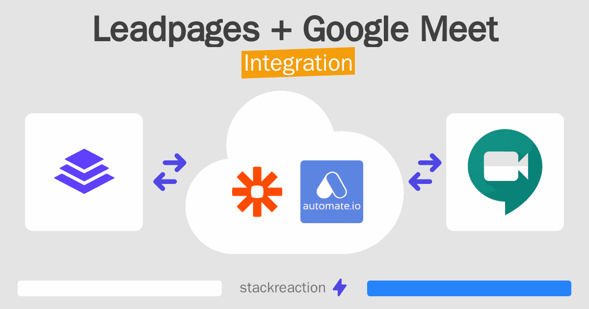 Leadpages and Google Meet Integration