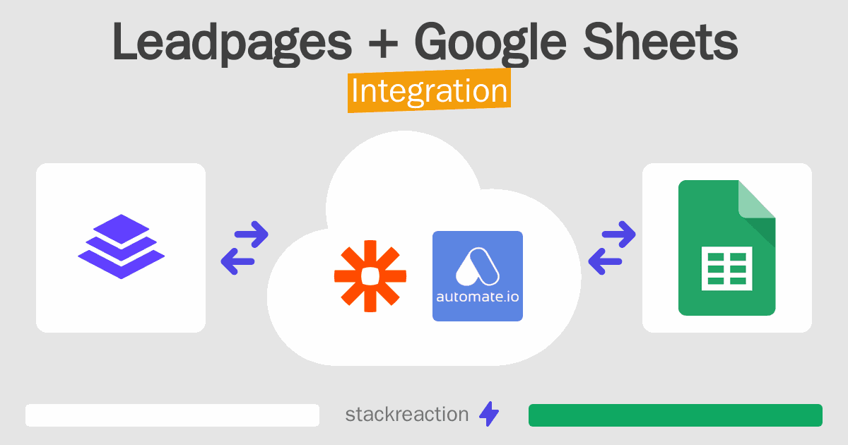 Leadpages and Google Sheets Integration