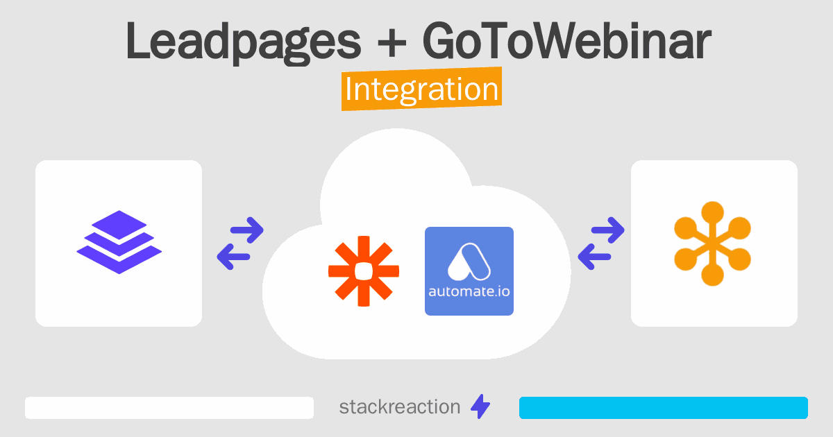 Leadpages and GoToWebinar Integration