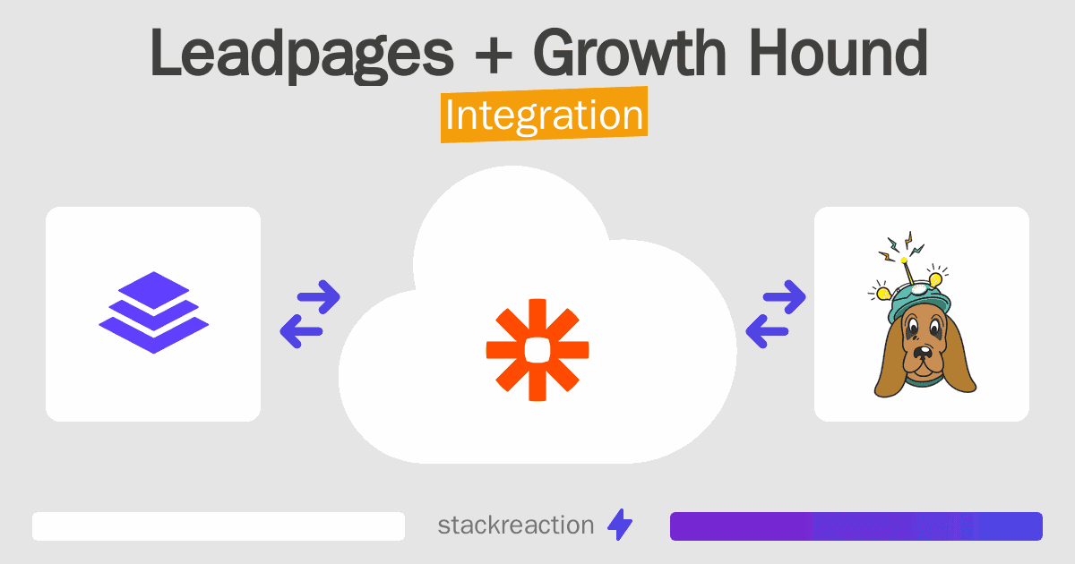 Leadpages and Growth Hound Integration