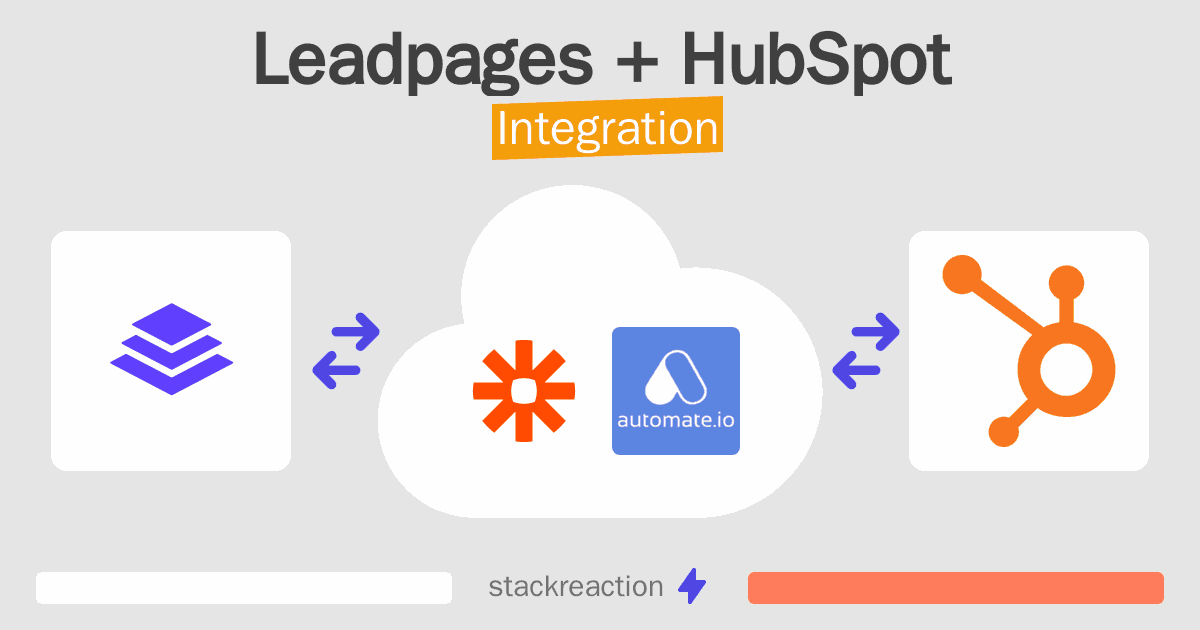 Leadpages and HubSpot Integration