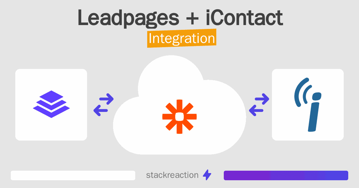 Leadpages and iContact Integration