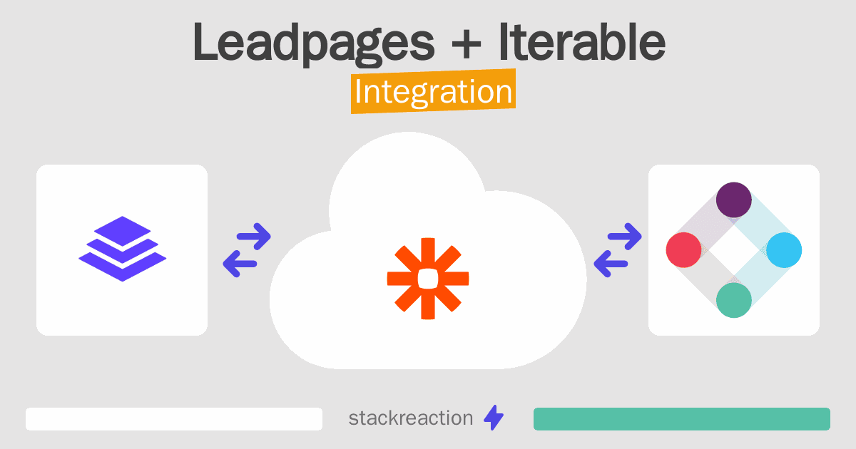 Leadpages and Iterable Integration