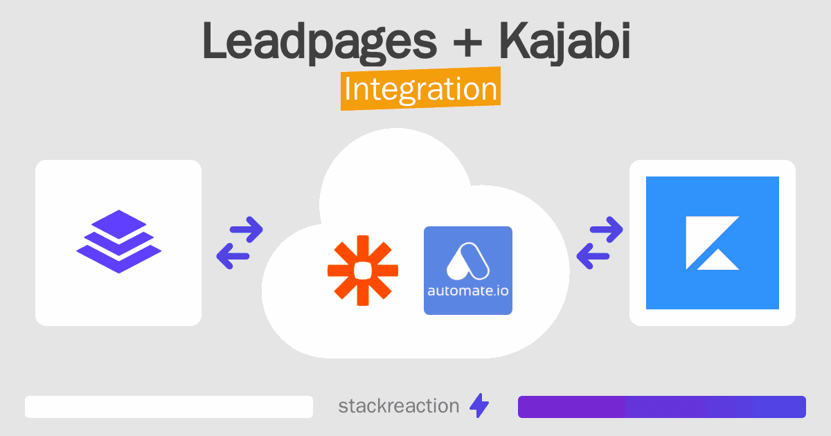 Leadpages and Kajabi Integration