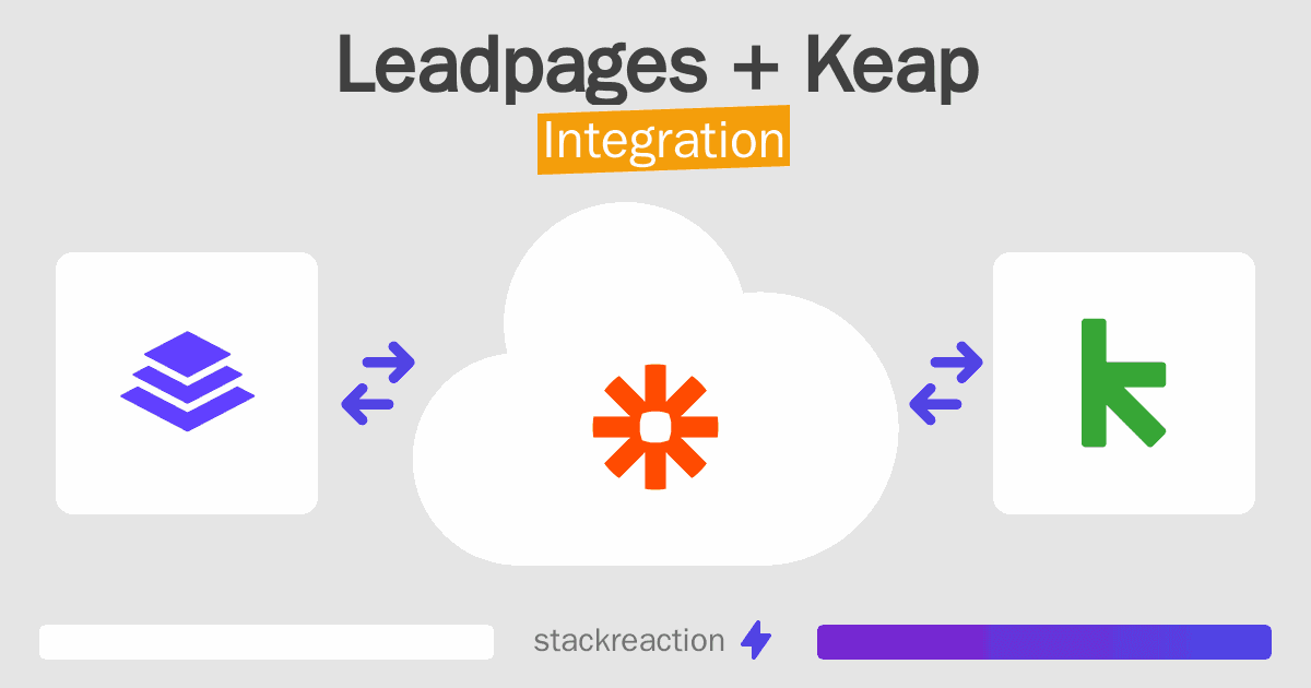 Leadpages and Keap Integration