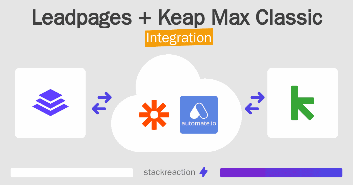Leadpages and Keap Max Classic Integration