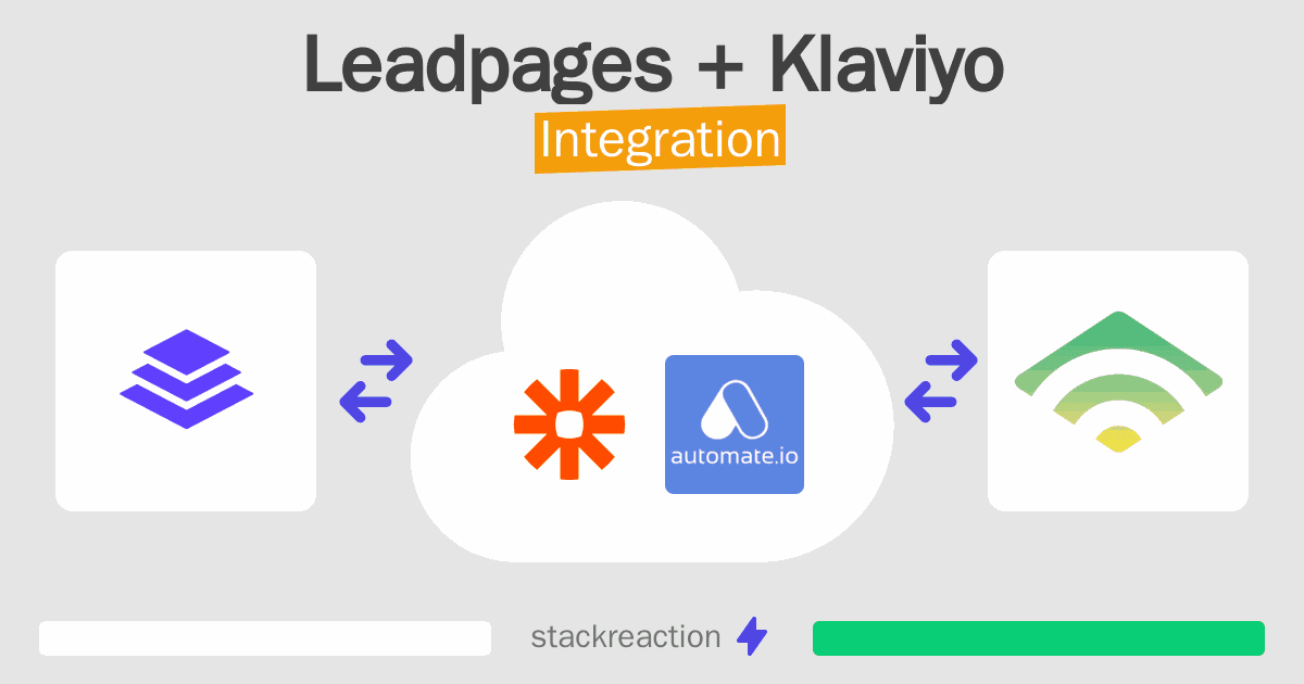 Leadpages and Klaviyo Integration