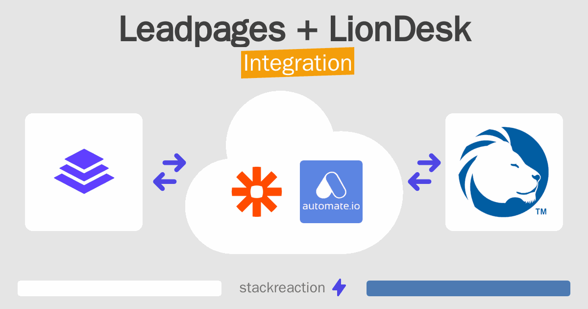 Leadpages and LionDesk Integration