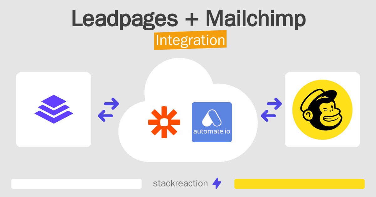 Leadpages and Mailchimp Integration