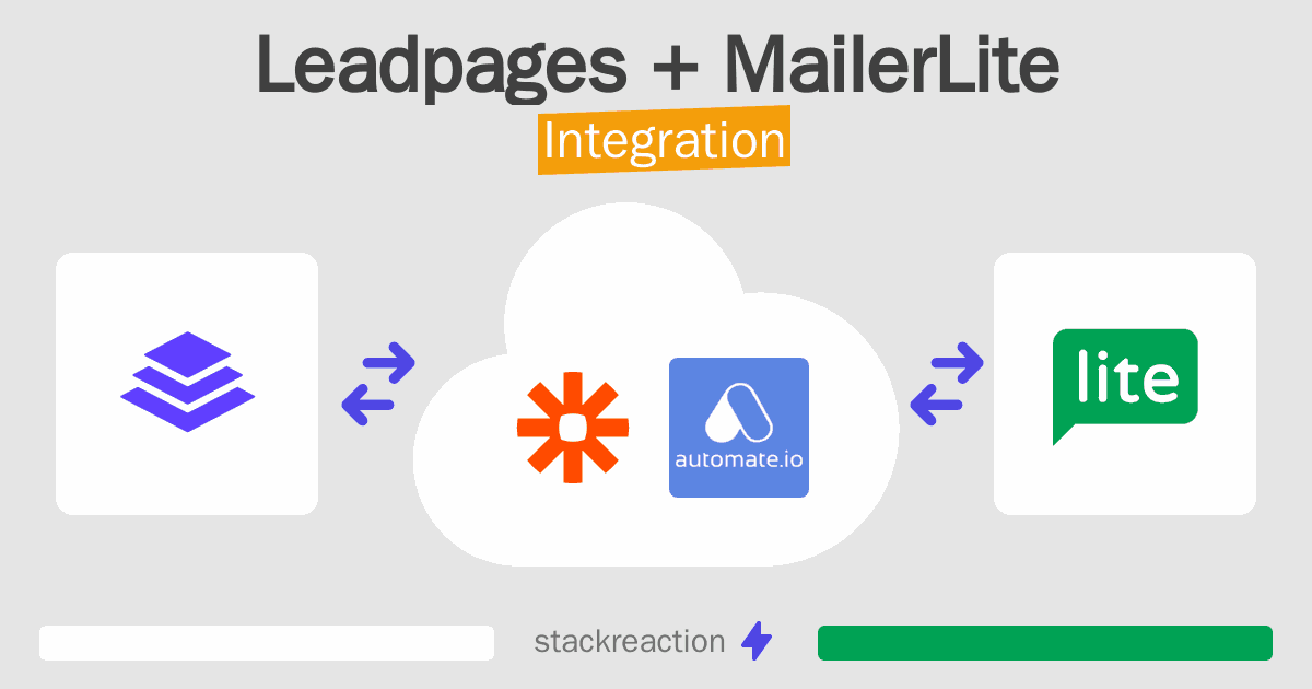 Leadpages and MailerLite Integration