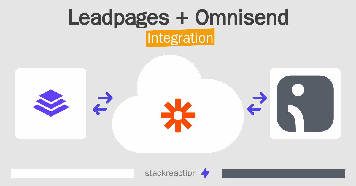 Leadpages and Omnisend Integration